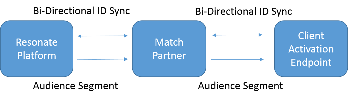 match_partner_graphic.png