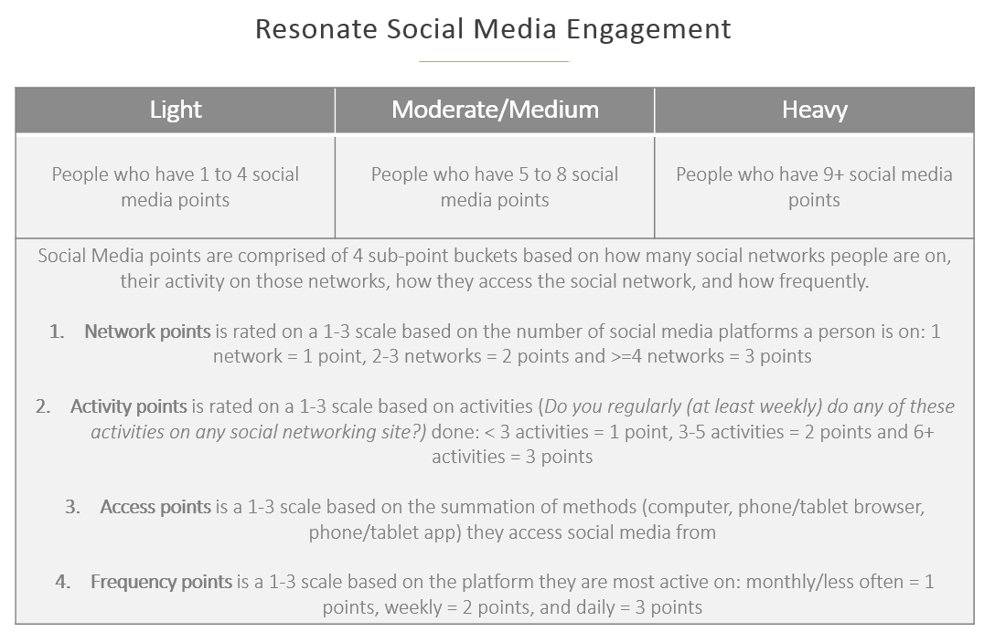 Resonate_Social_Media_Enagagement_Hierarchy.PNG
