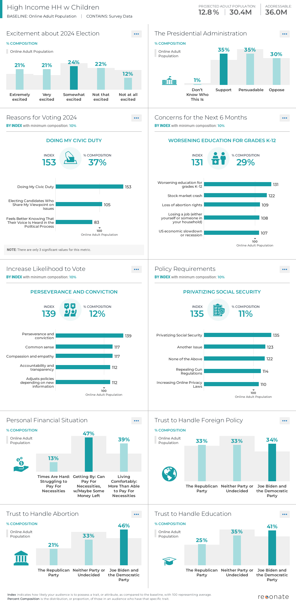 High_Income_HH_w_Children_2024_Political_Elections_06_27_24.png