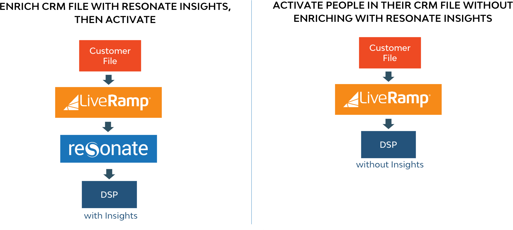 CRM_Onboarding_via_LiveRamp_-_CSS__SE__PS_Training_new_deck.png